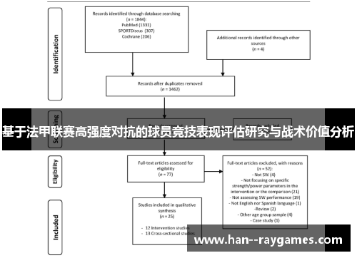 基于法甲联赛高强度对抗的球员竞技表现评估研究与战术价值分析 基于法甲联赛高强度对抗的球员竞技表现评估研究与战术价值分析
