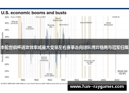 本轮世俱杯进攻效率成最大变量左右赛事走向球队博弈格局与冠军归属