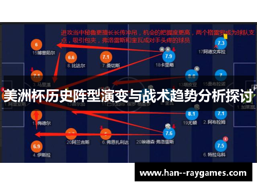 美洲杯历史阵型演变与战术趋势分析探讨