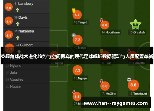 英超角球战术进化趋势与空间博弈的现代足球解析数据驱动与人员配置革新
