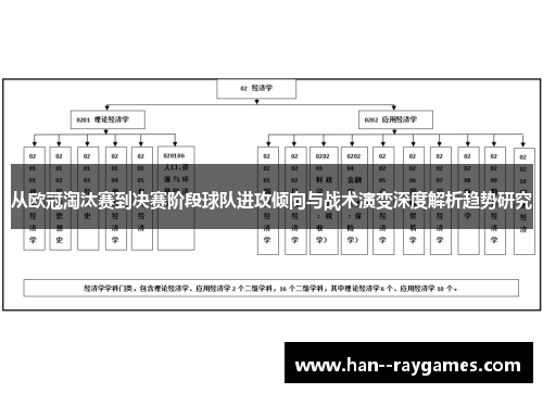 从欧冠淘汰赛到决赛阶段球队进攻倾向与战术演变深度解析趋势研究